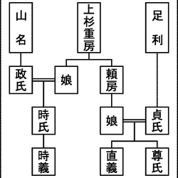 山名会