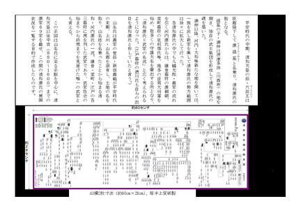 清和源氏略系図説明